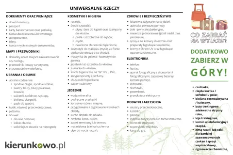 Uniwersalna lista do spakowania na wakacje: dokumenty, kosmetyki, ubrania, jedzenie, leki, elektronika, akcesoria. Dodatkowo w góry: kurtka, bielizna termoaktywna, buty trekkingowe.