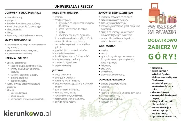 Uniwersalna lista do spakowania na wakacje: dokumenty, kosmetyki, ubrania, jedzenie, leki, elektronika, akcesoria. Dodatkowo w góry: kurtka, bielizna termoaktywna, buty trekkingowe.